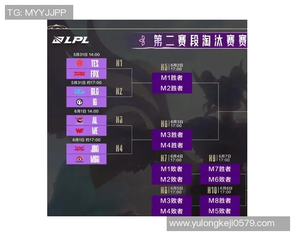 lol比赛平台报名-通过Lol比赛平台报名参加激烈对战-lol比赛平台报名